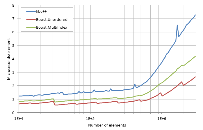 running%20insertion.xlsx.practice norehash non unique 5