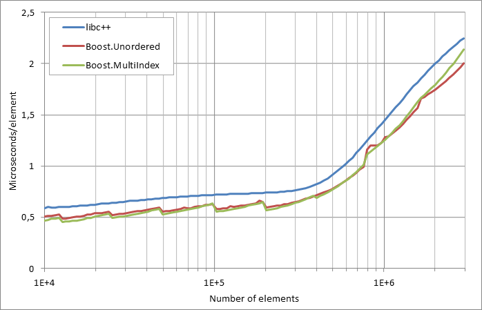 running%20insertion.xlsx.practice norehash