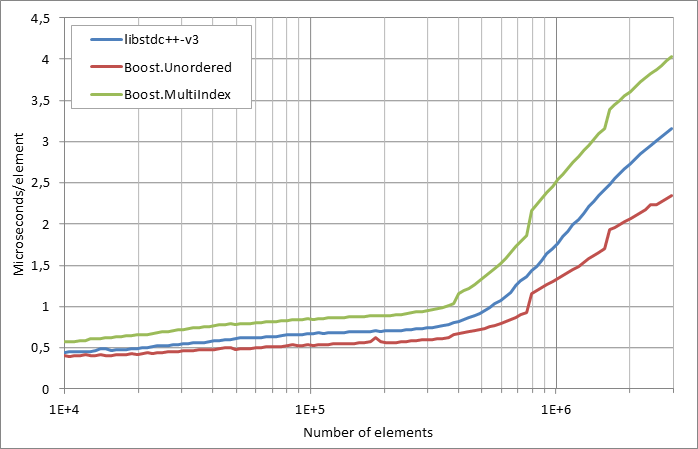 running%20insertion.xlsx.practice norehash non unique