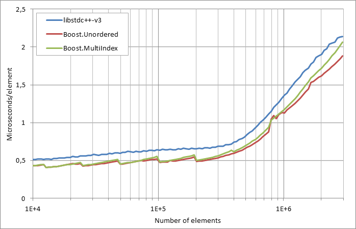 running%20insertion.xlsx.practice norehash