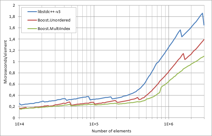 scattered%20successful%20looukp.xlsx.practice non unique