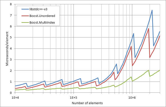 scattered%20unsuccessful%20looukp.xlsx.practice non unique 5