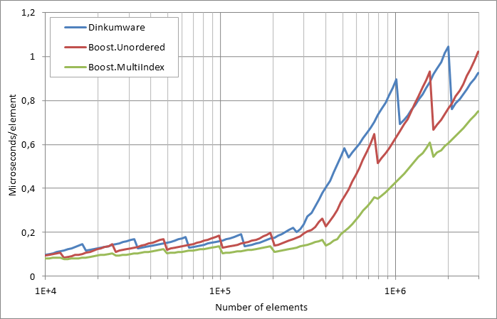 scattered%20unsuccessful%20looukp.xlsx.practice non unique